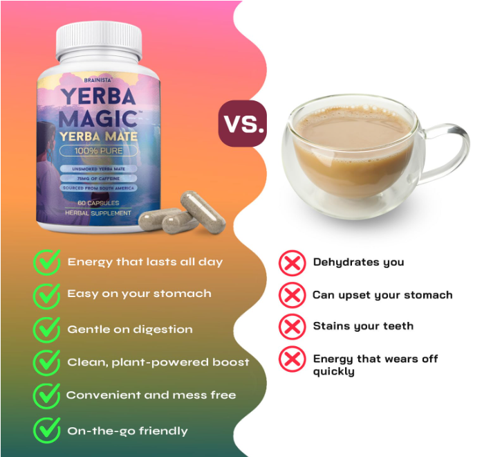 100% Yerba Mate Capsules - Clean Energy, Brain Fog Buster, and Gut Health | Yerba Magic Natural Caffeine with 30 Servings
